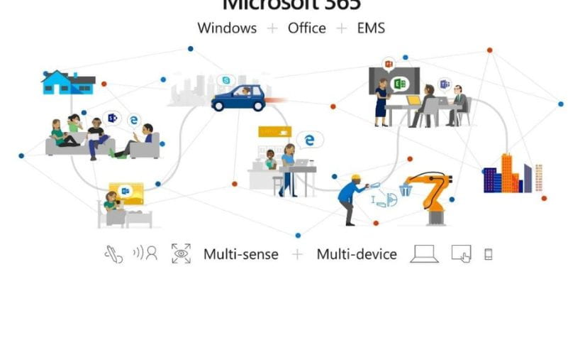 Choosing the Right Microsoft 365 Plan for Your Business: A Comprehensive Guide